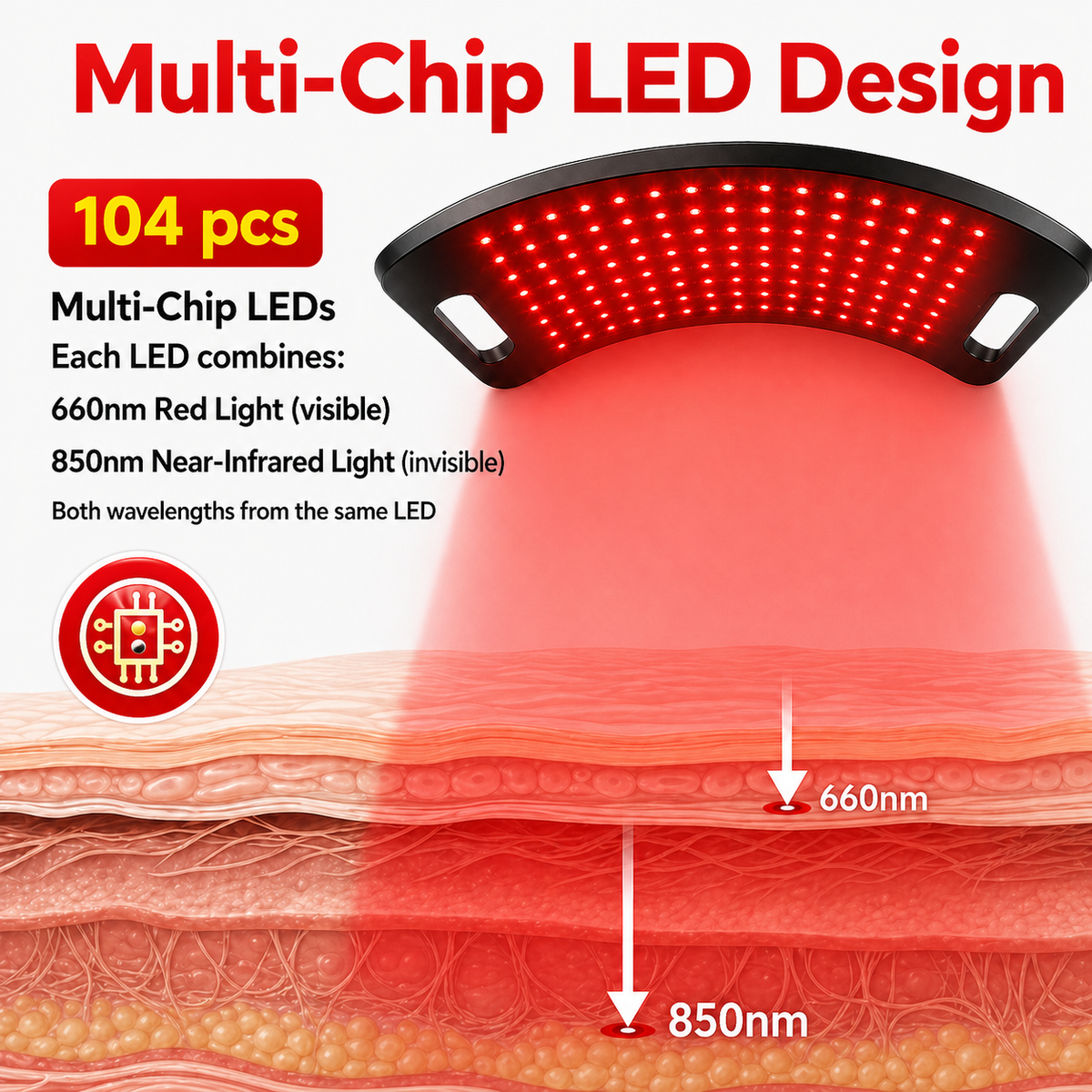 FullGlow™ Red Light & Near Infrared Panel System – view 3